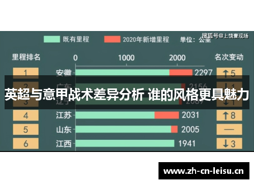 英超与意甲战术差异分析 谁的风格更具魅力 英超与意甲战术差异分析 谁的风格更具魅力