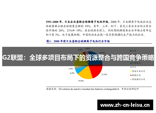 G2联盟：全球多项目布局下的资源整合与跨国竞争策略