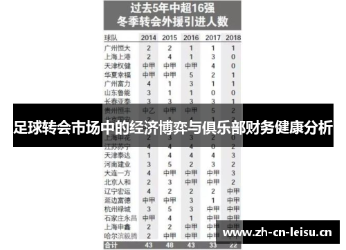 足球转会市场中的经济博弈与俱乐部财务健康分析 足球转会市场中的经济博弈与俱乐部财务健康分析
