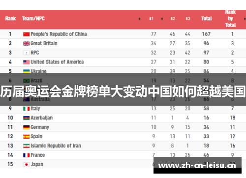 历届奥运会金牌榜单大变动中国如何超越美国 历届奥运会金牌榜单大变动中国如何超越美国